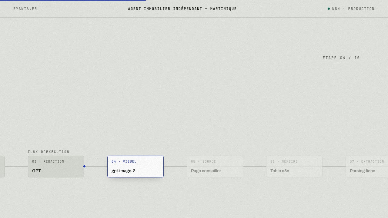 Flux d’exécution de l’agent de publication Facebook