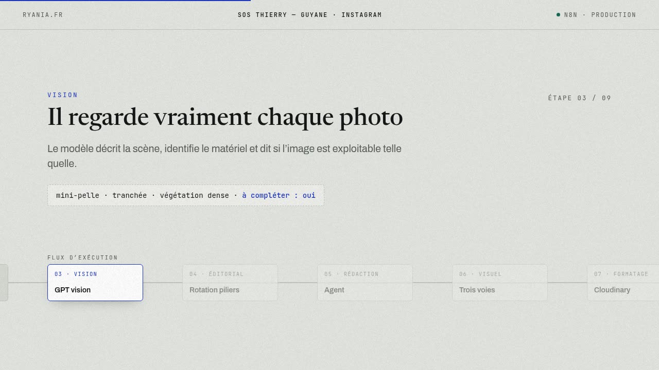 Flux d’exécution de l’agent de préparation Instagram