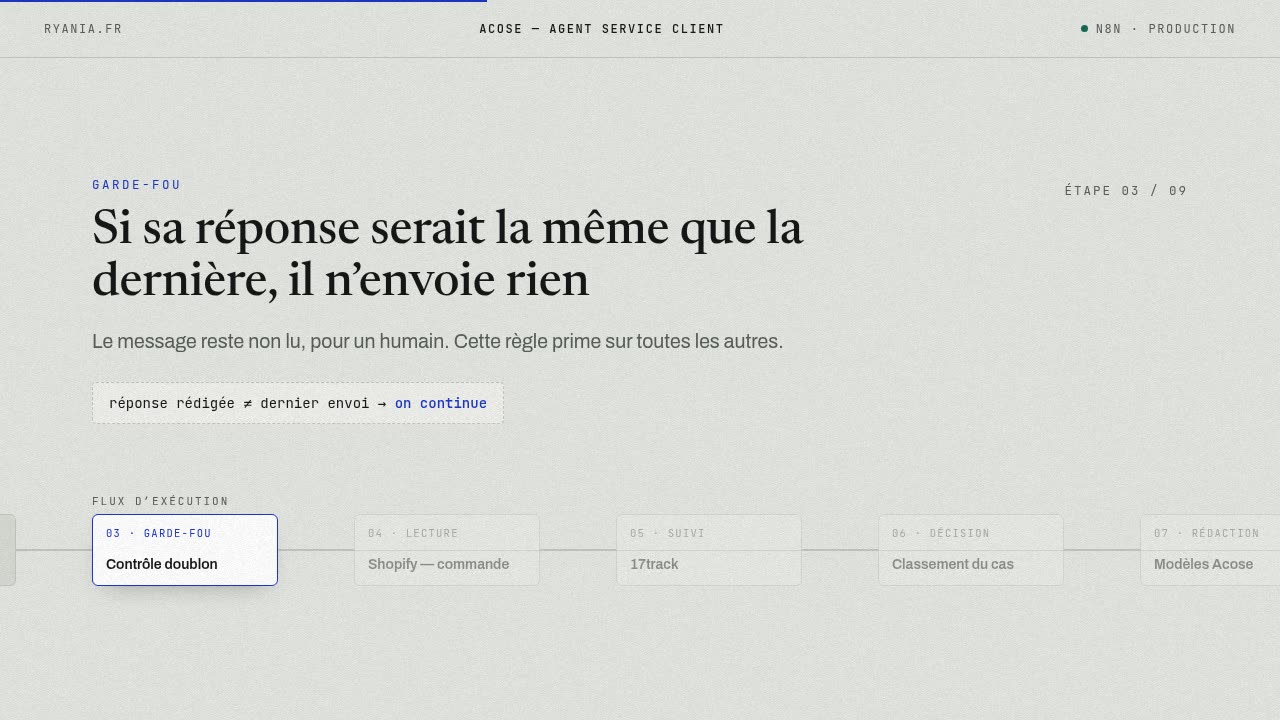 Flux d’exécution de l’agent service client Acose